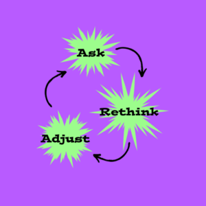 Ask Rethink Adjust